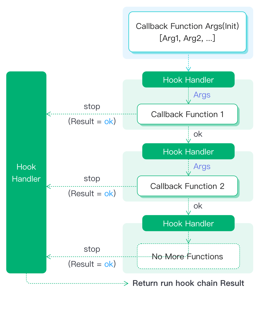 hooks_multiple_value
