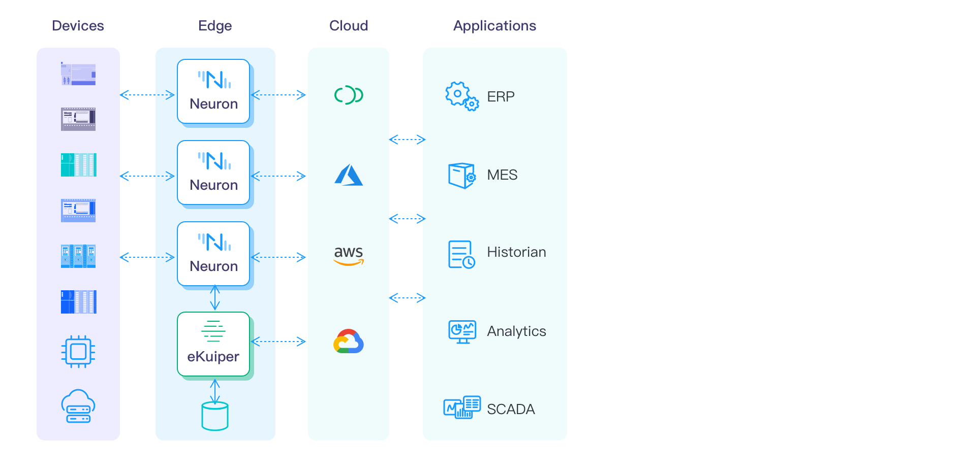 integrations