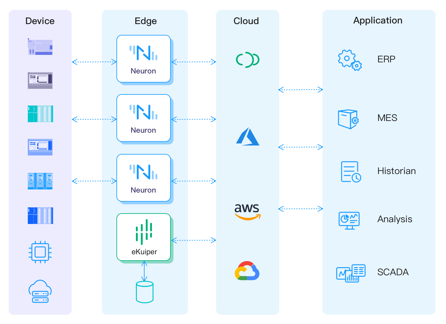 integrations