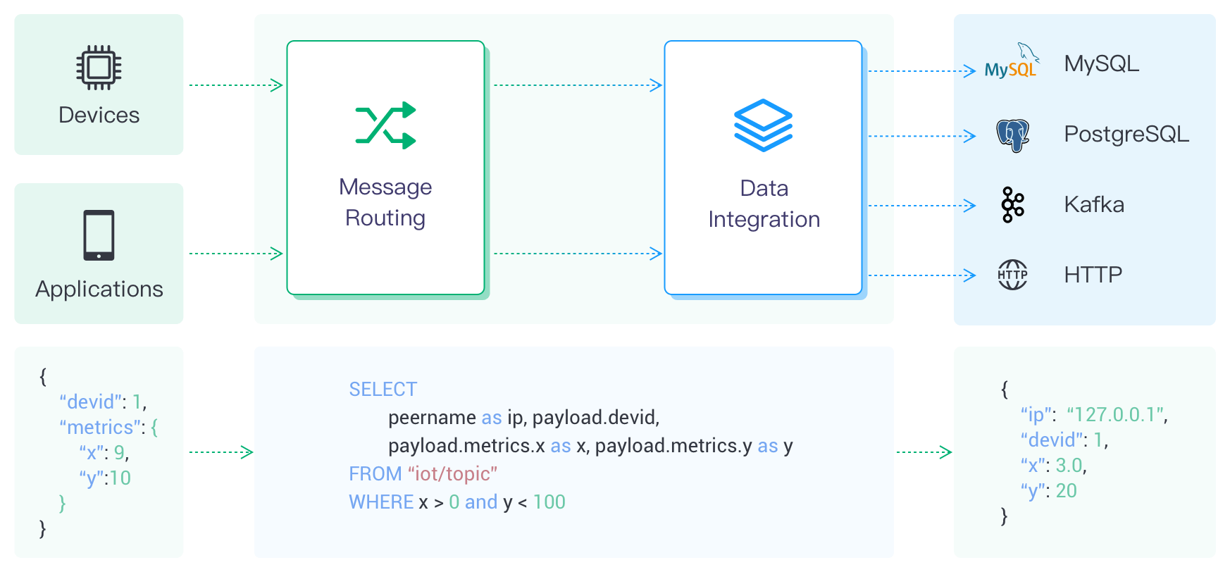data_integration_intro