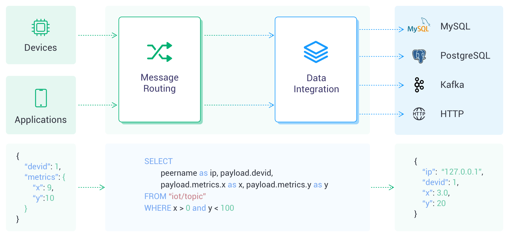data_integration_intro