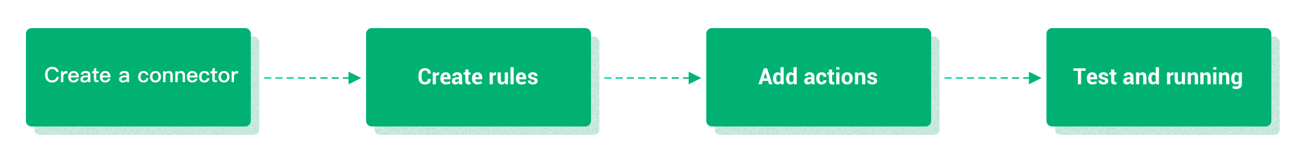 data_integration_intro