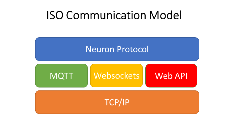 iso model