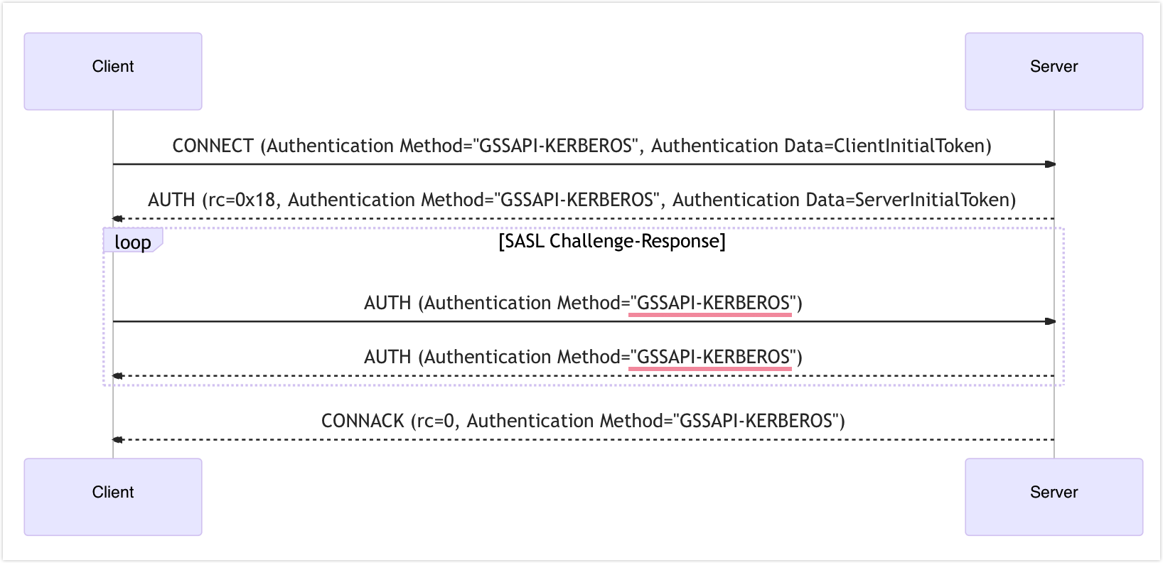 kerberos_workflow