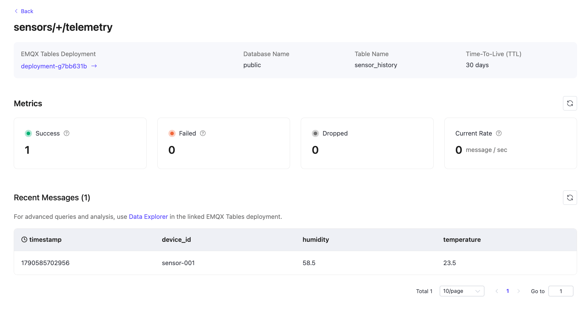 View mapping details and metrics