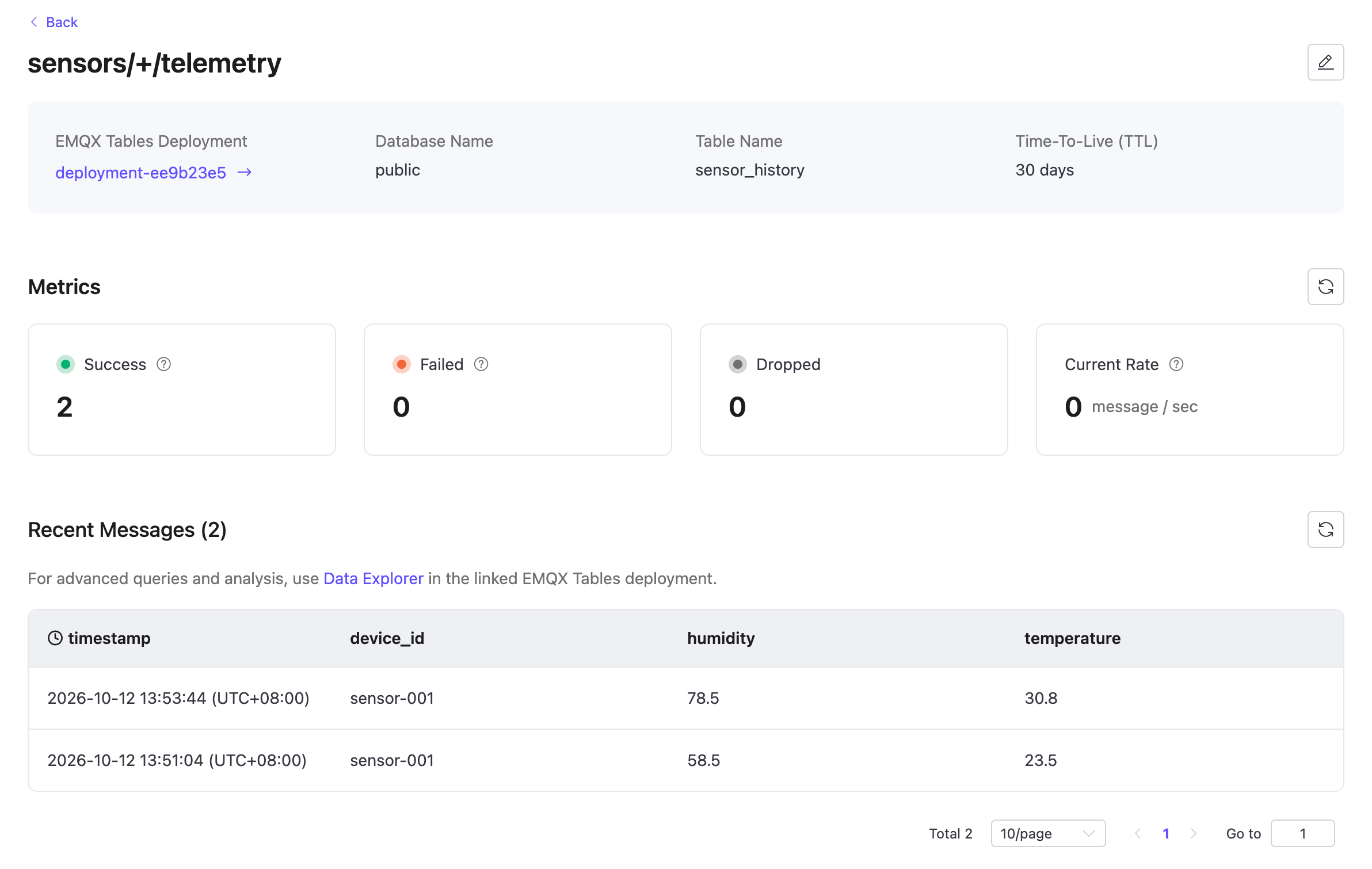 View mapping details and metrics