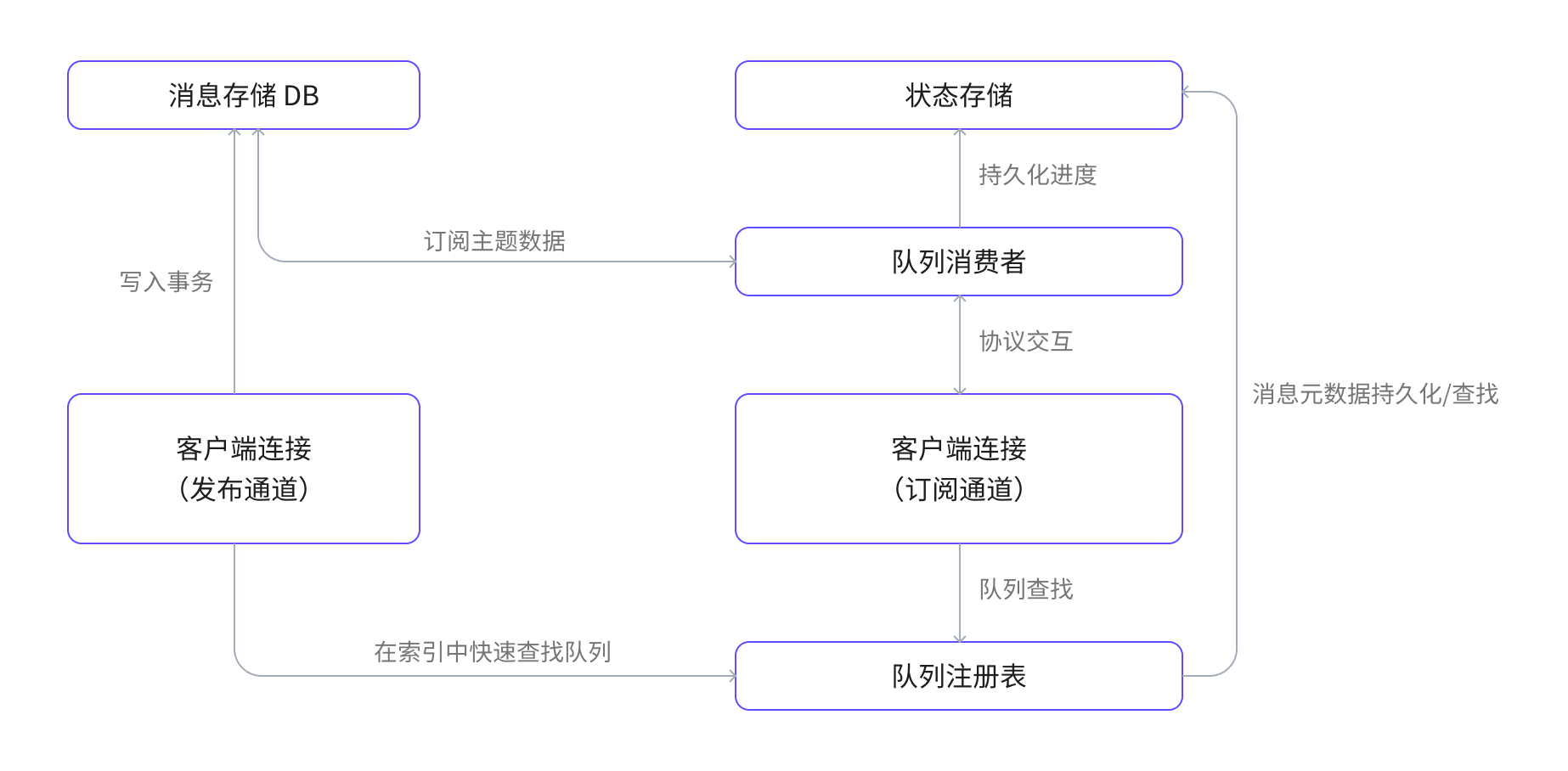 message_queue_data_flow