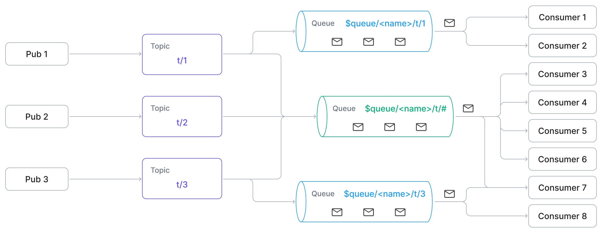 message_queue_routing_overview