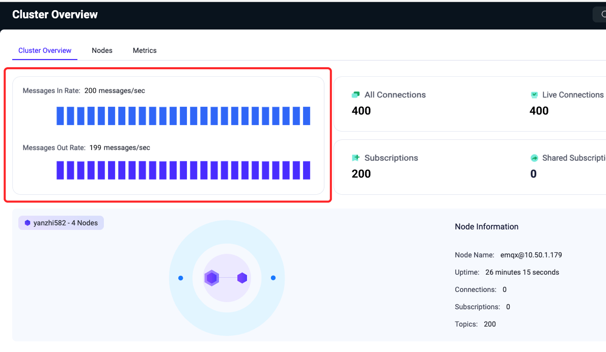 メッセージレート