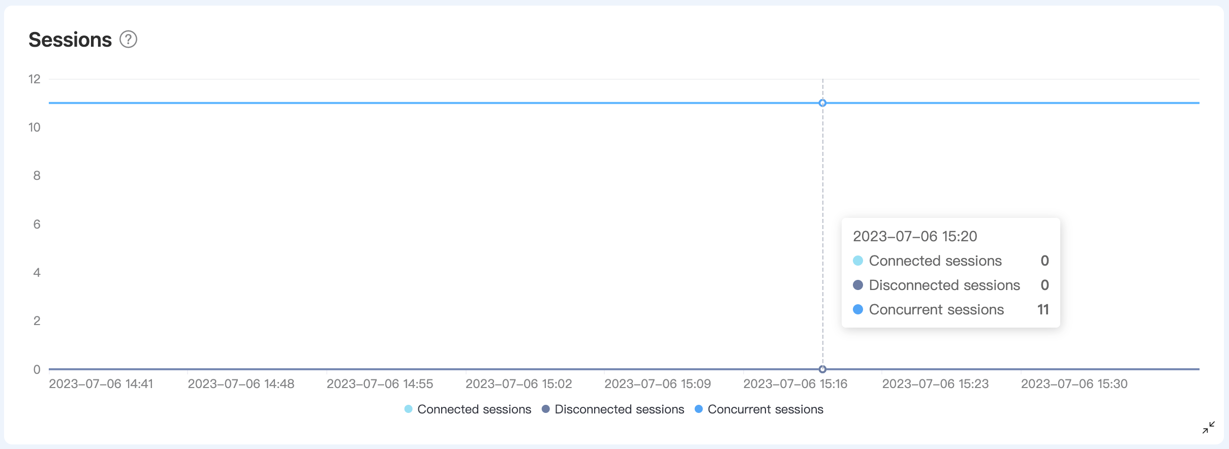 メトリクス詳細