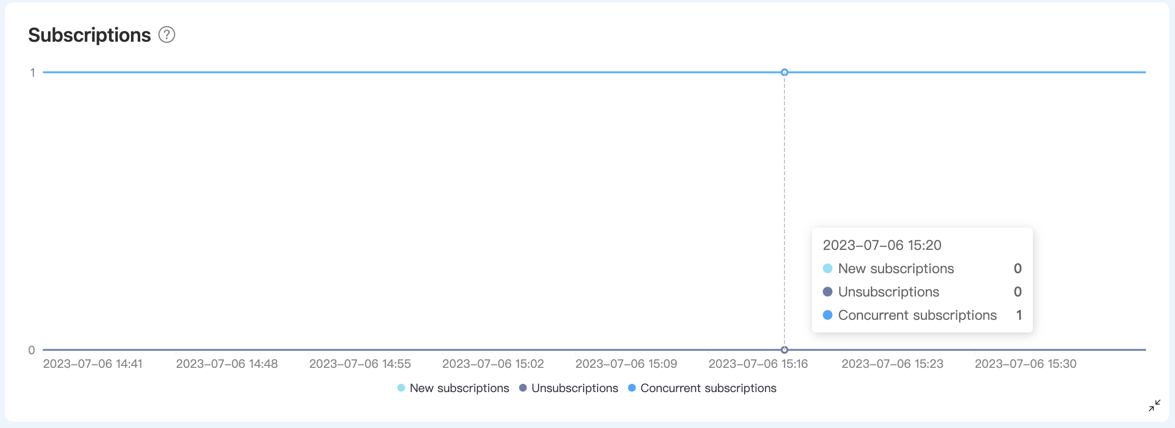 メトリクス詳細