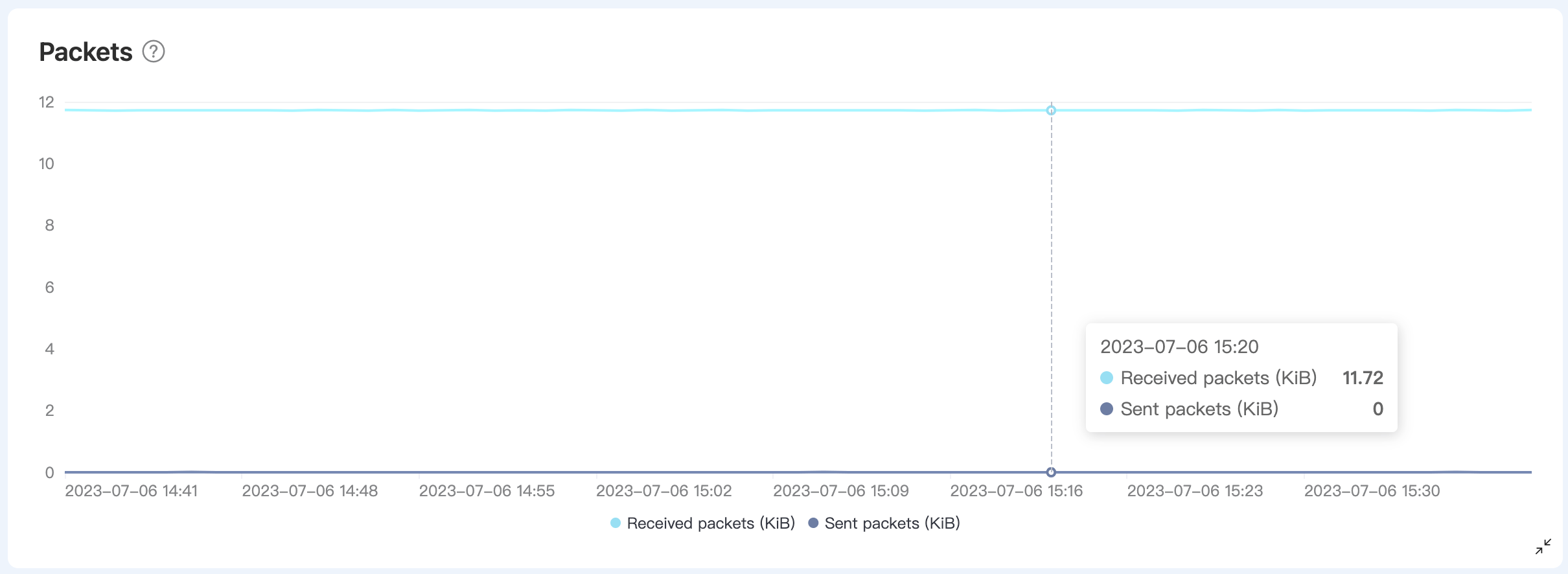 メトリクス詳細