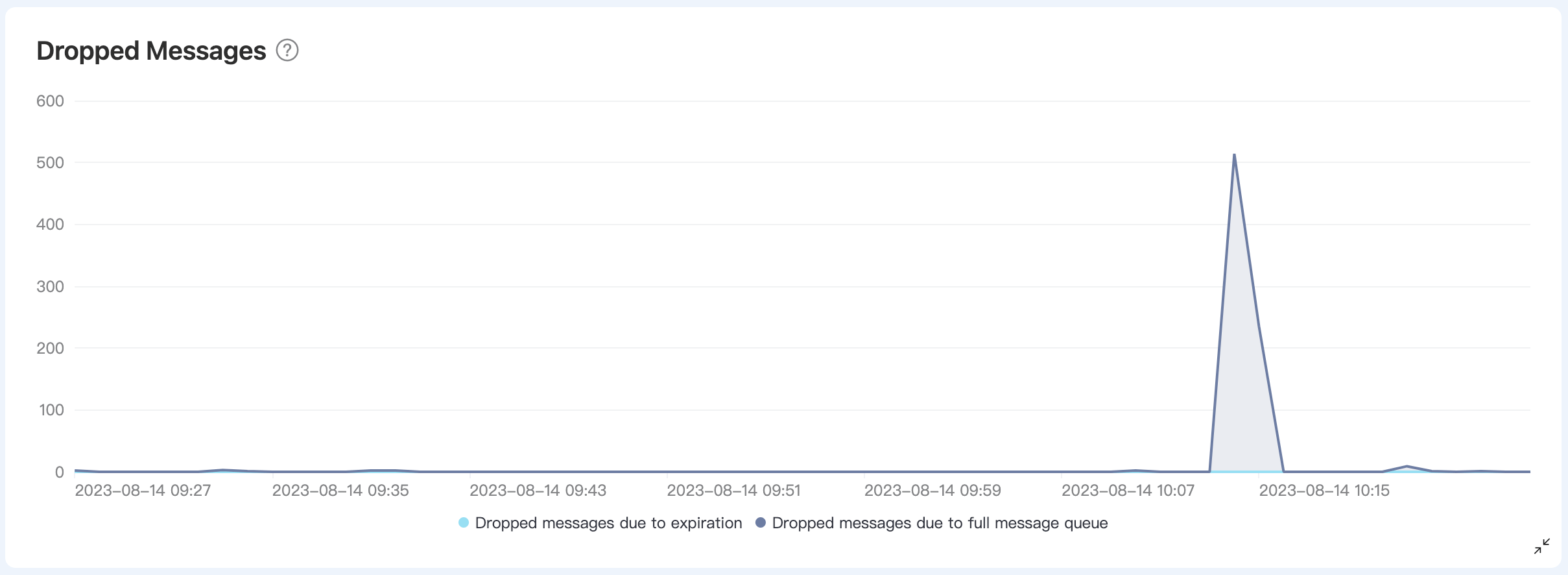 メトリクス詳細