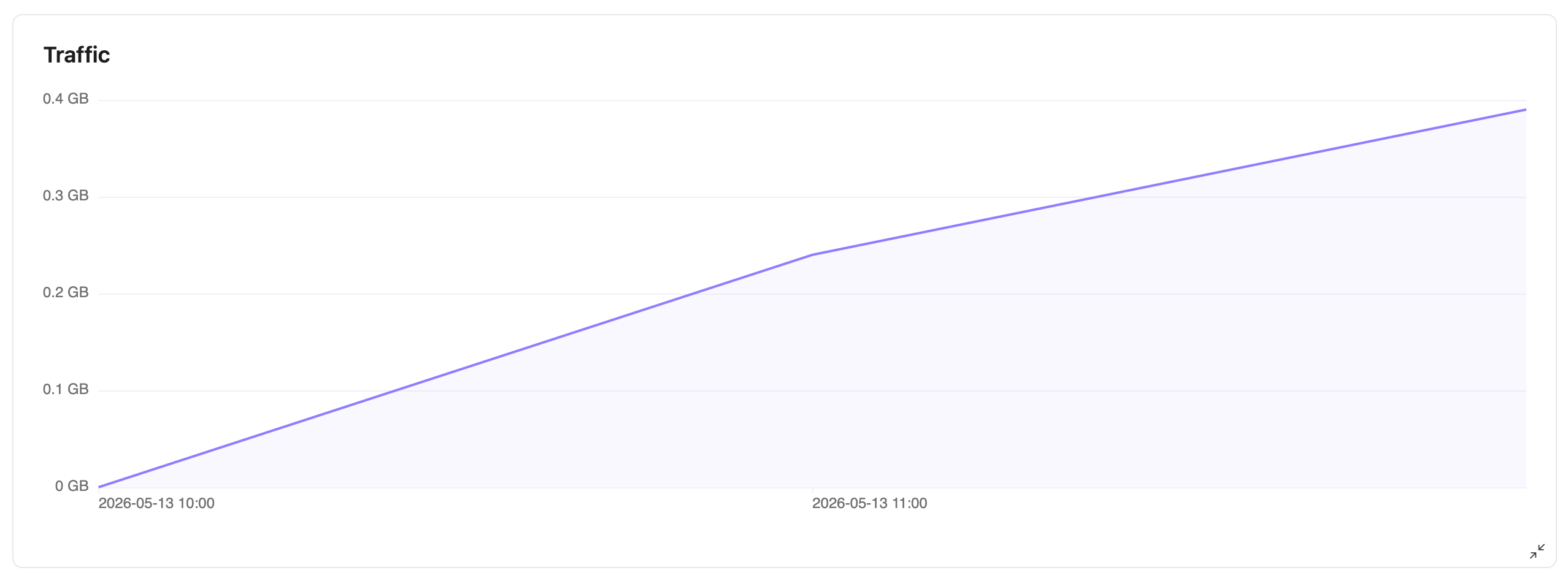 metrics_detail