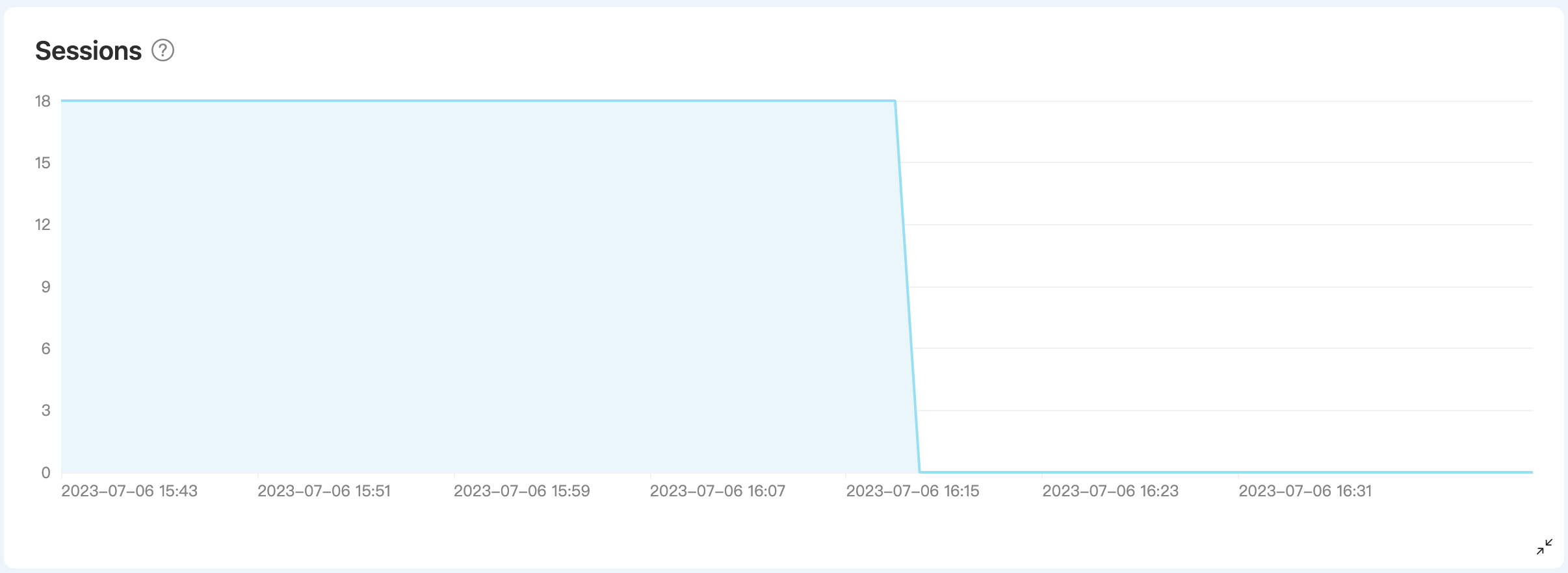 メトリクス詳細