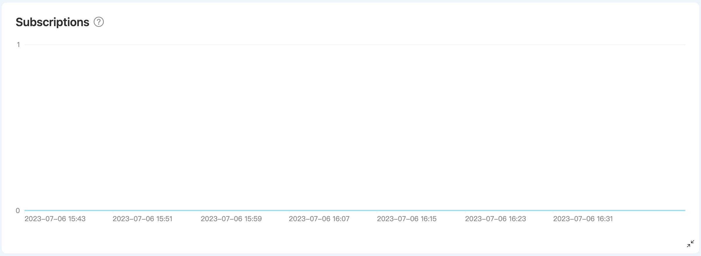 メトリクス詳細