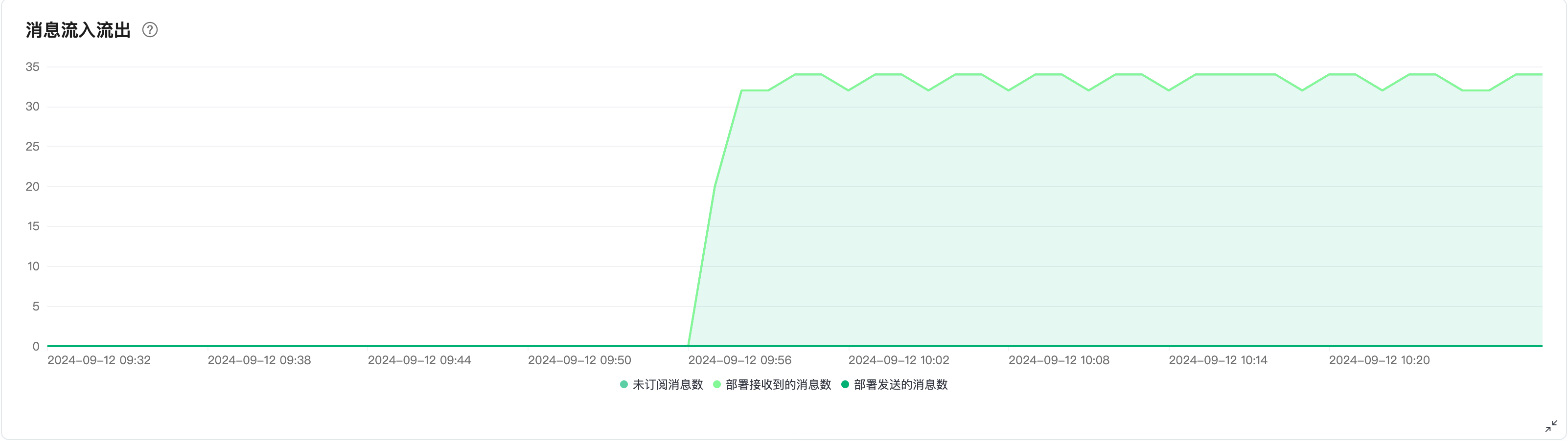 metrics_detail