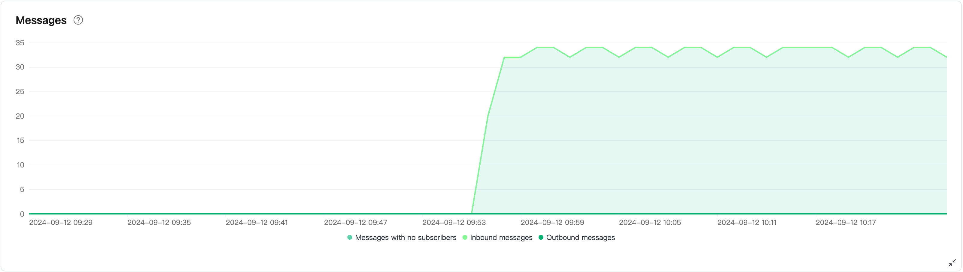 metrics_detail