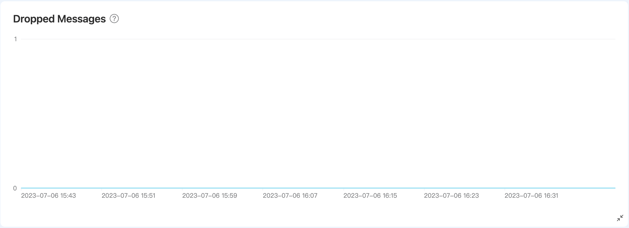 メトリクス詳細
