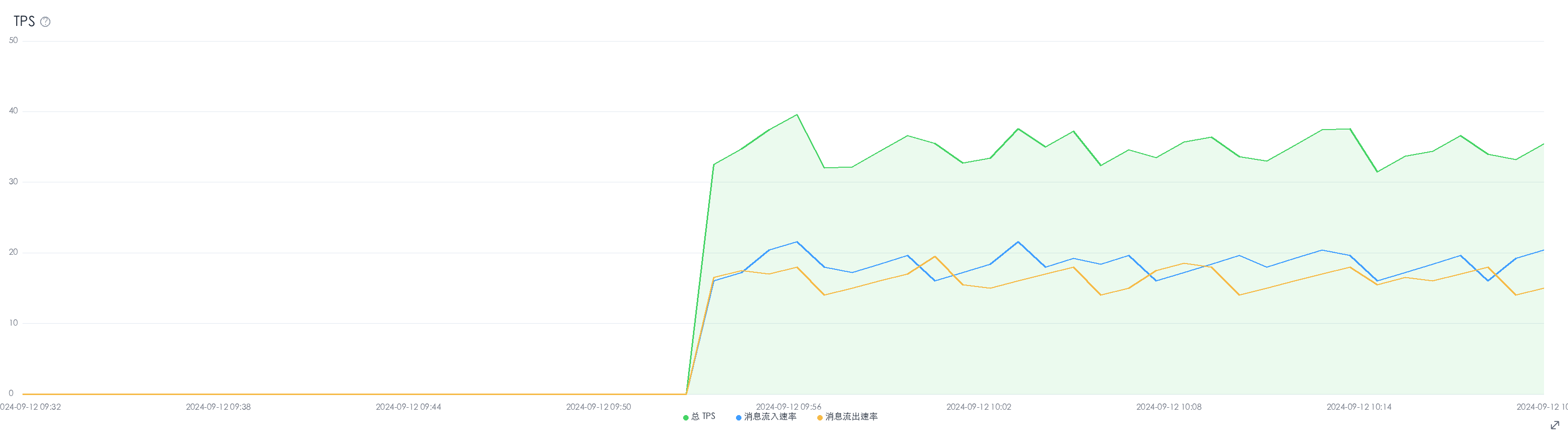 metrics_detail