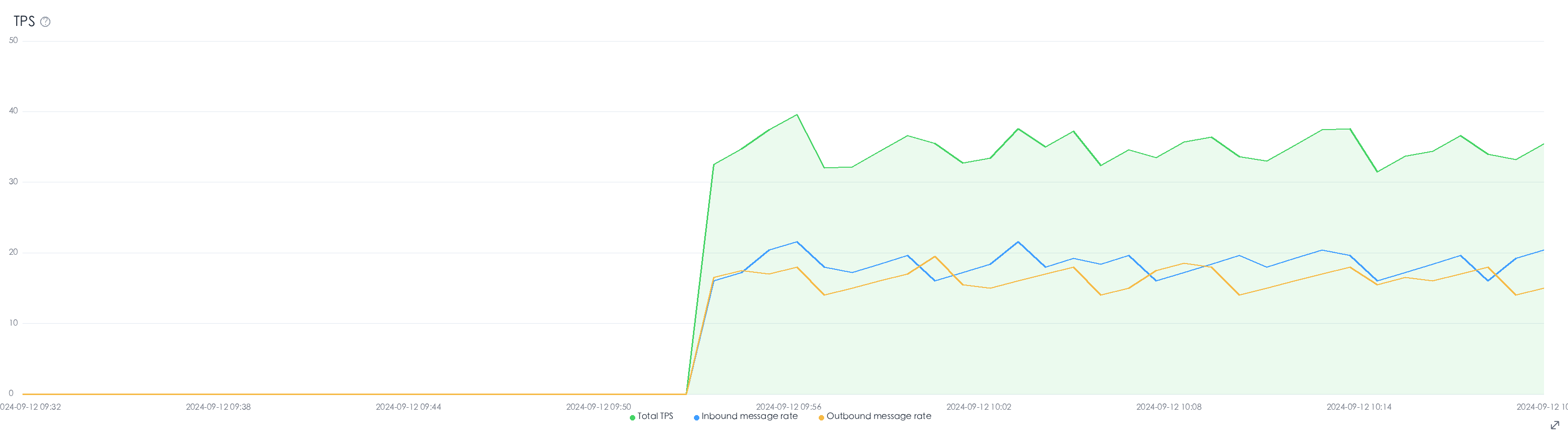 metrics_detail