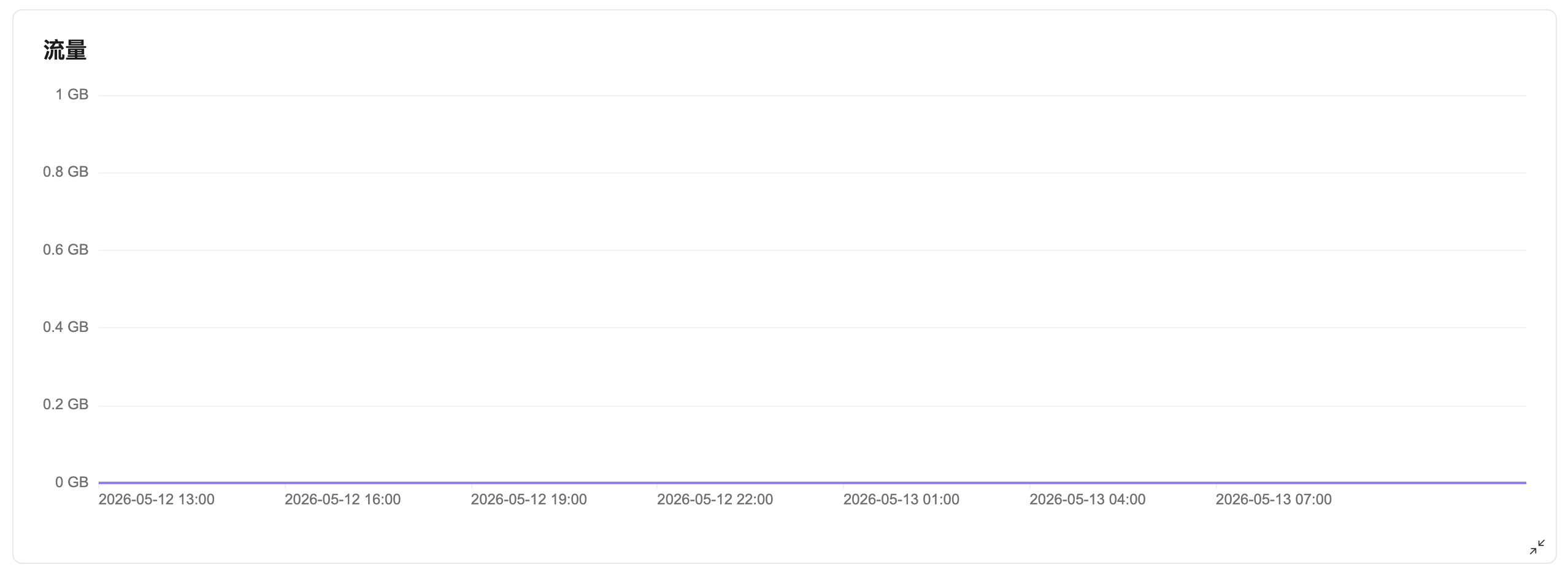 metrics_detail