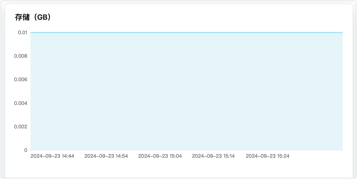 metrics_premium