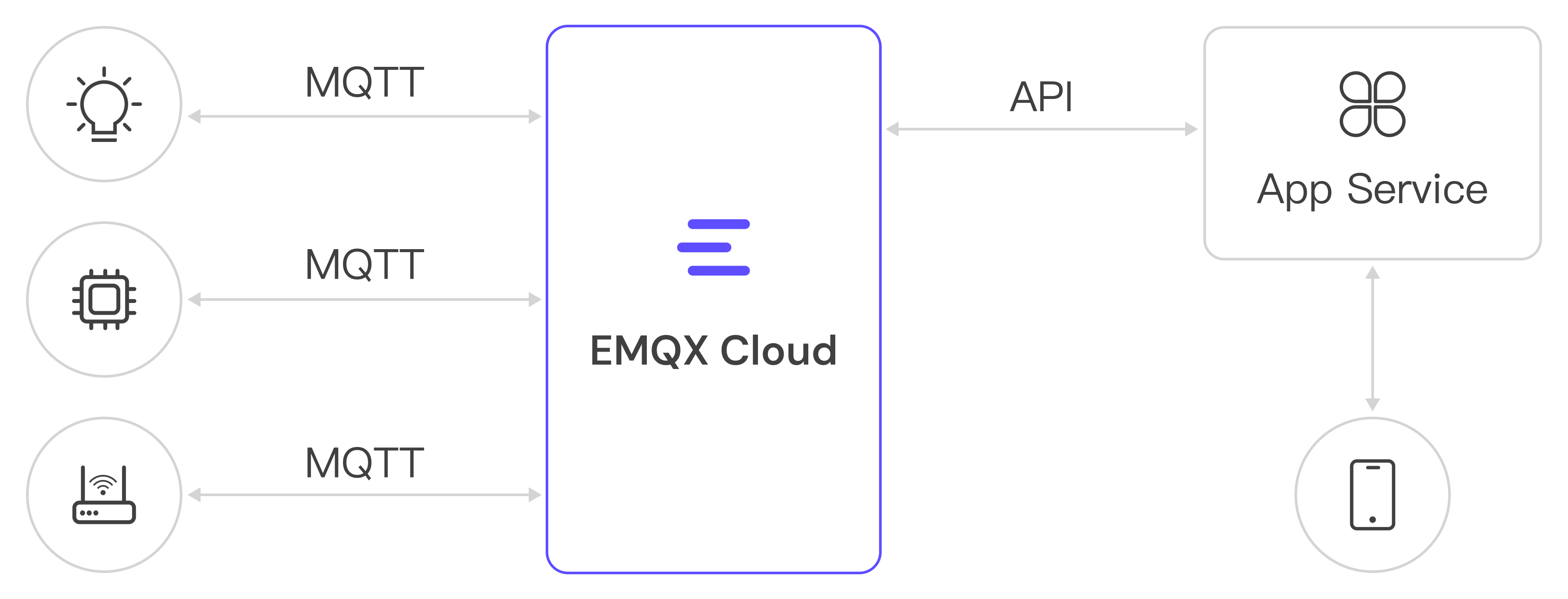 two-way-communication