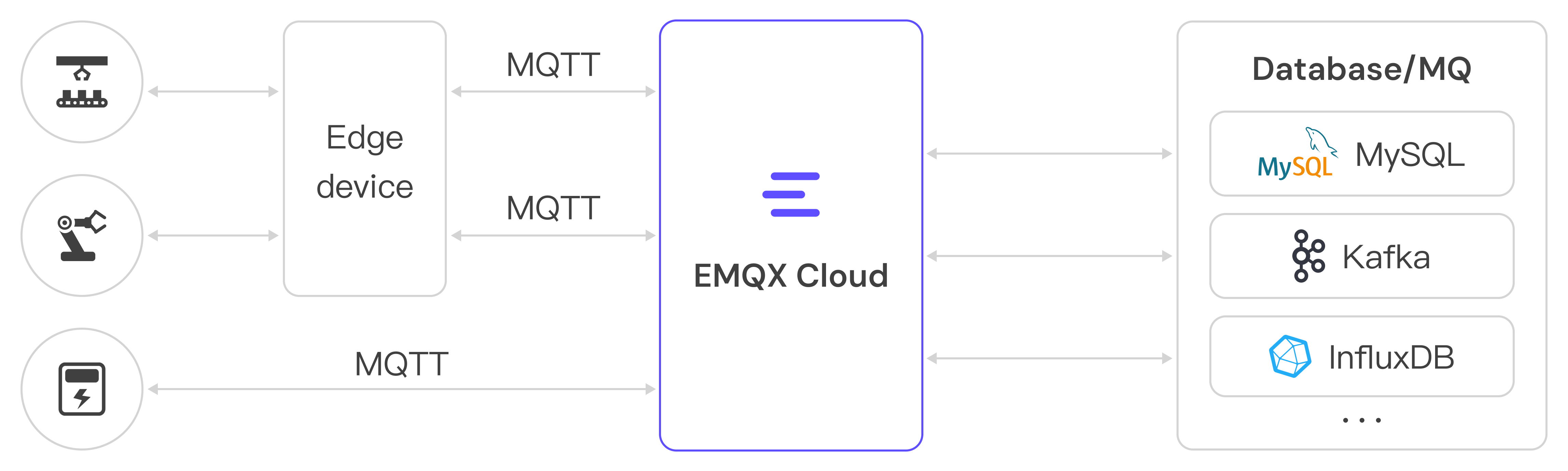 emqx_cloud_model_2