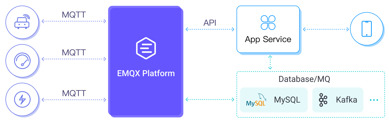 ハイブリッドモデル