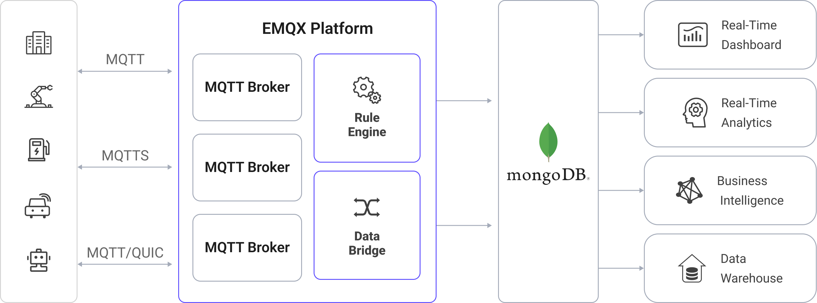 mongodb_architecture
