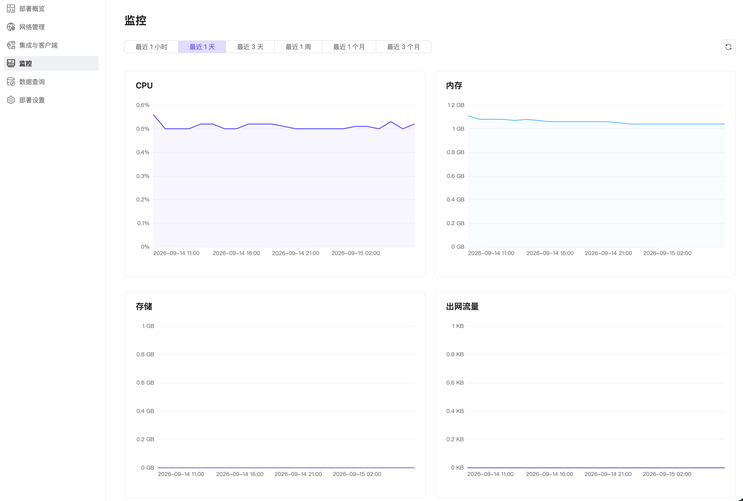 监控 EMQX Tables 资源使用情况