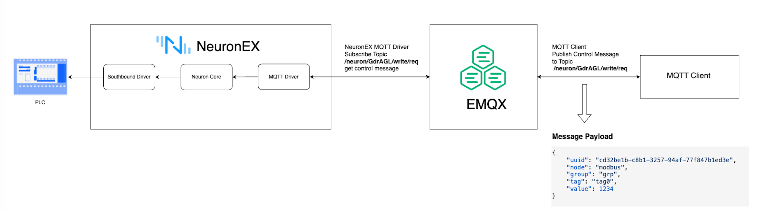 mqtt-control-arch