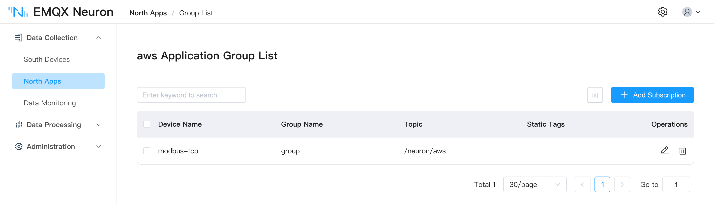aws node subscribe list