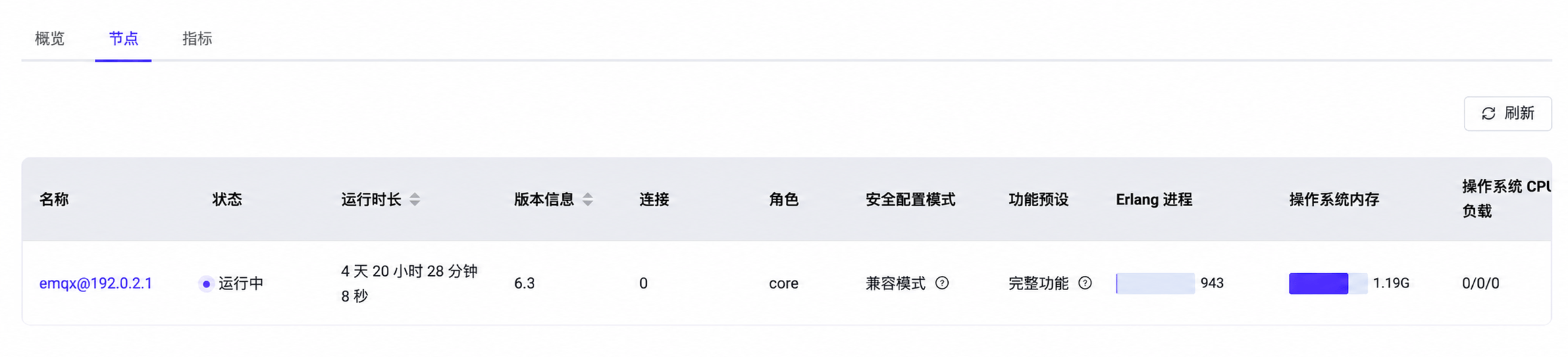 节点列表