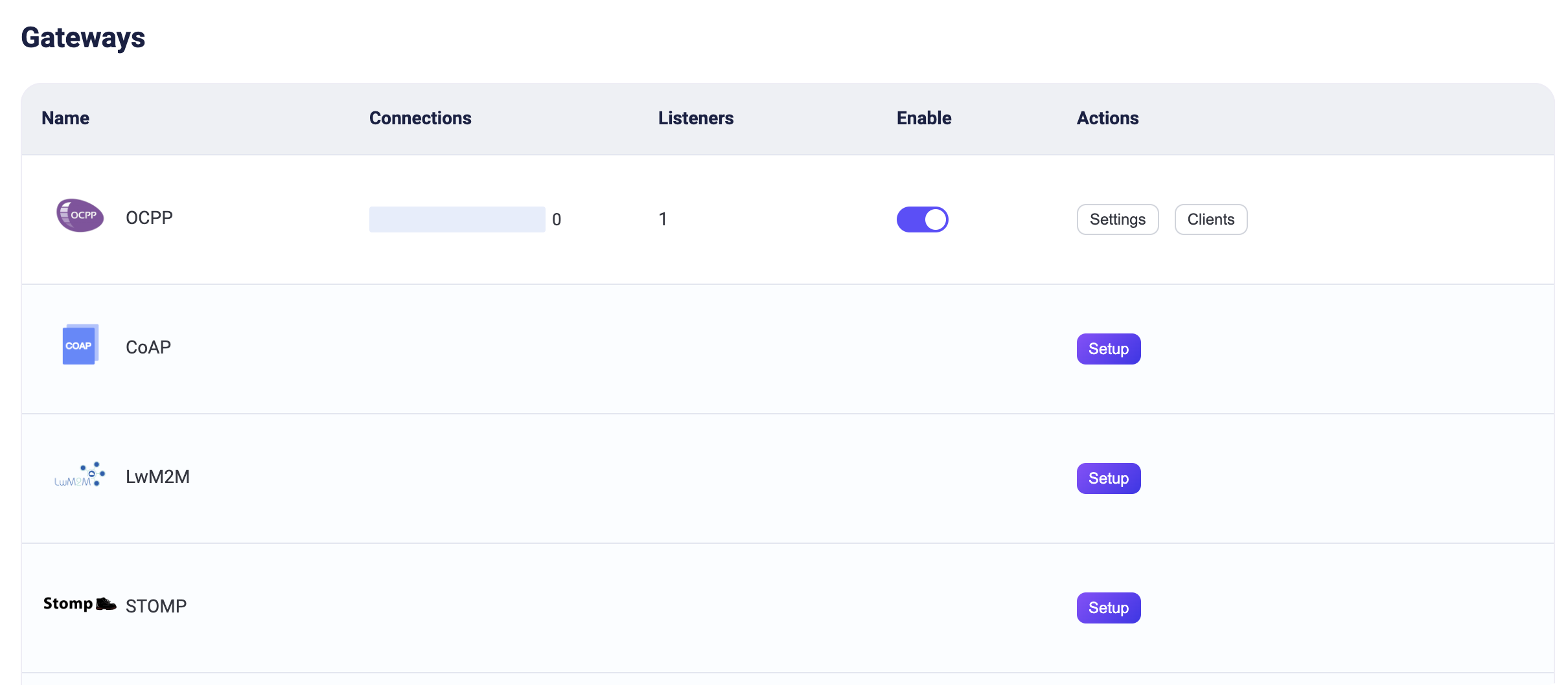 OCPP gateway enabled