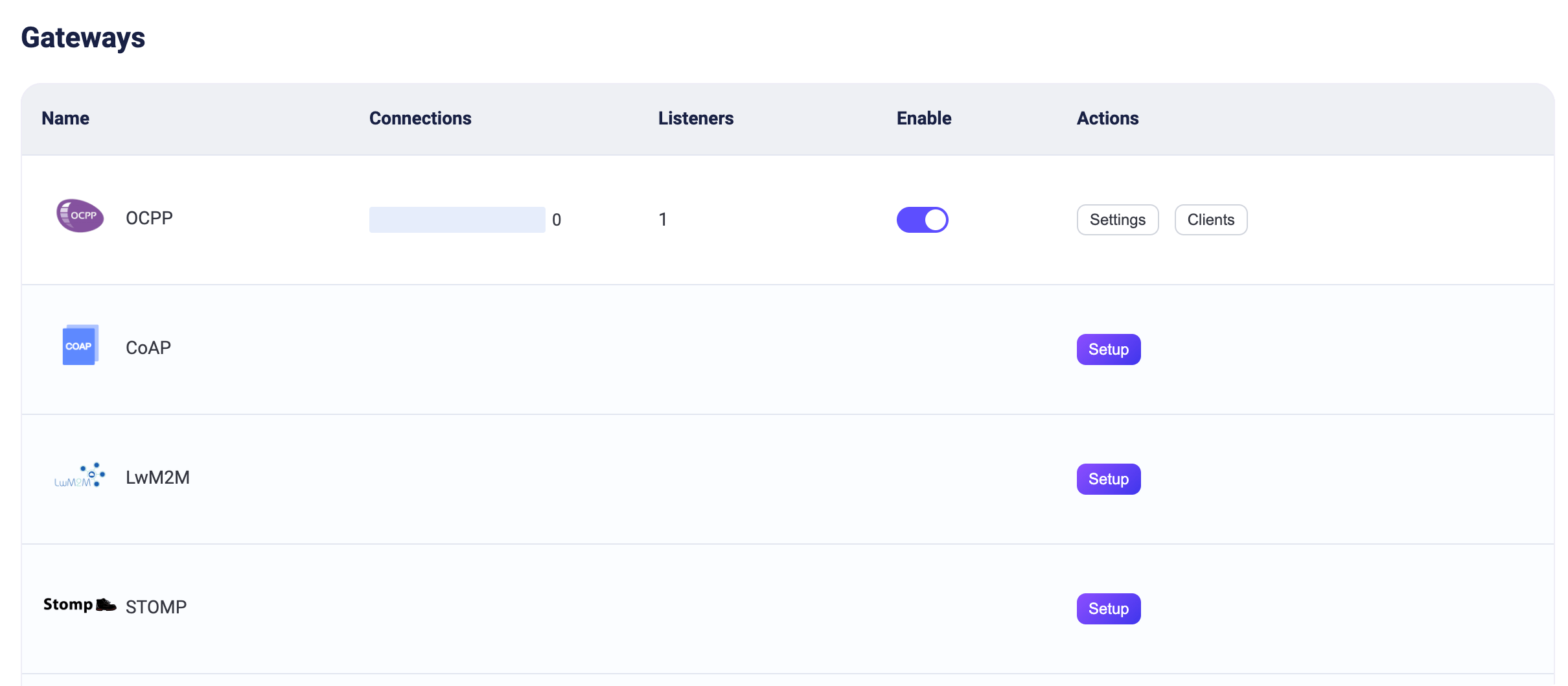 OCPPゲートウェイが有効化された状態