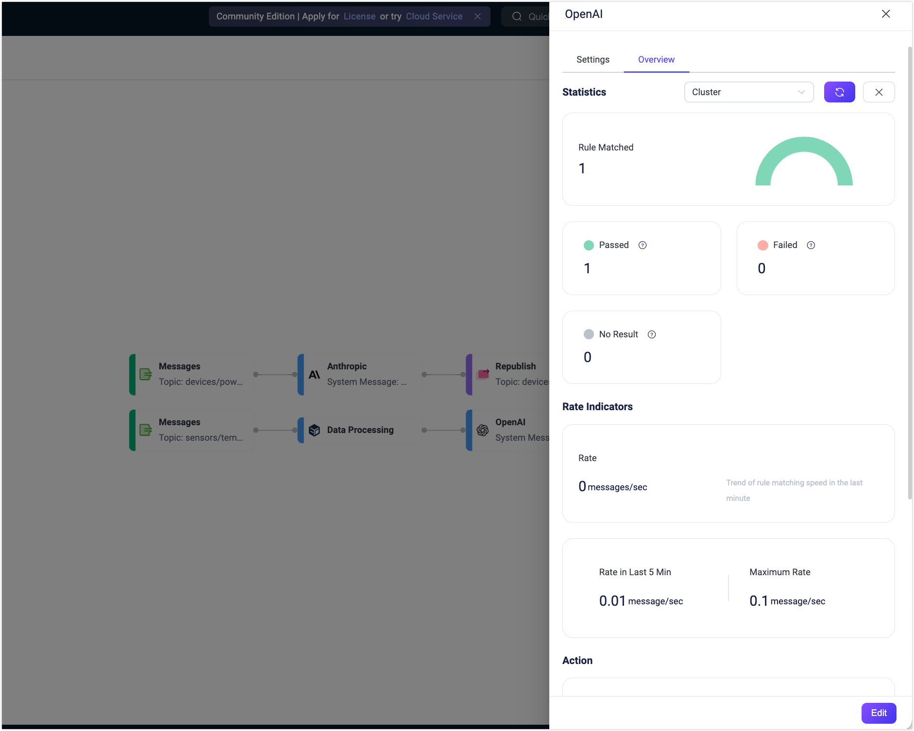 openai_node_statistics