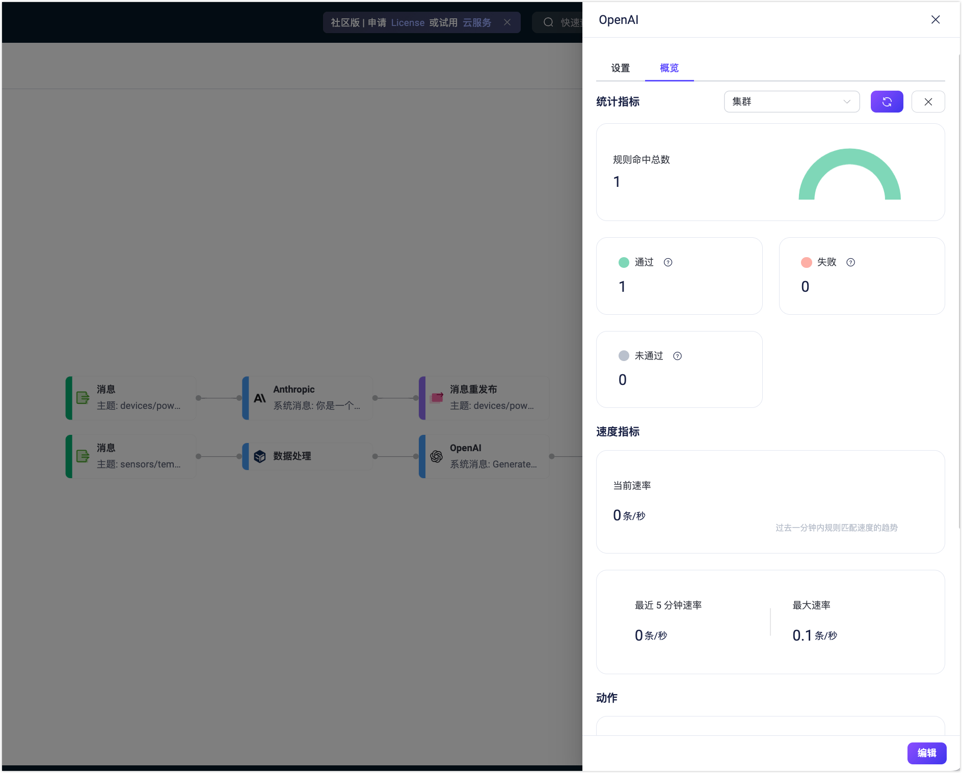 openai_node_statistics