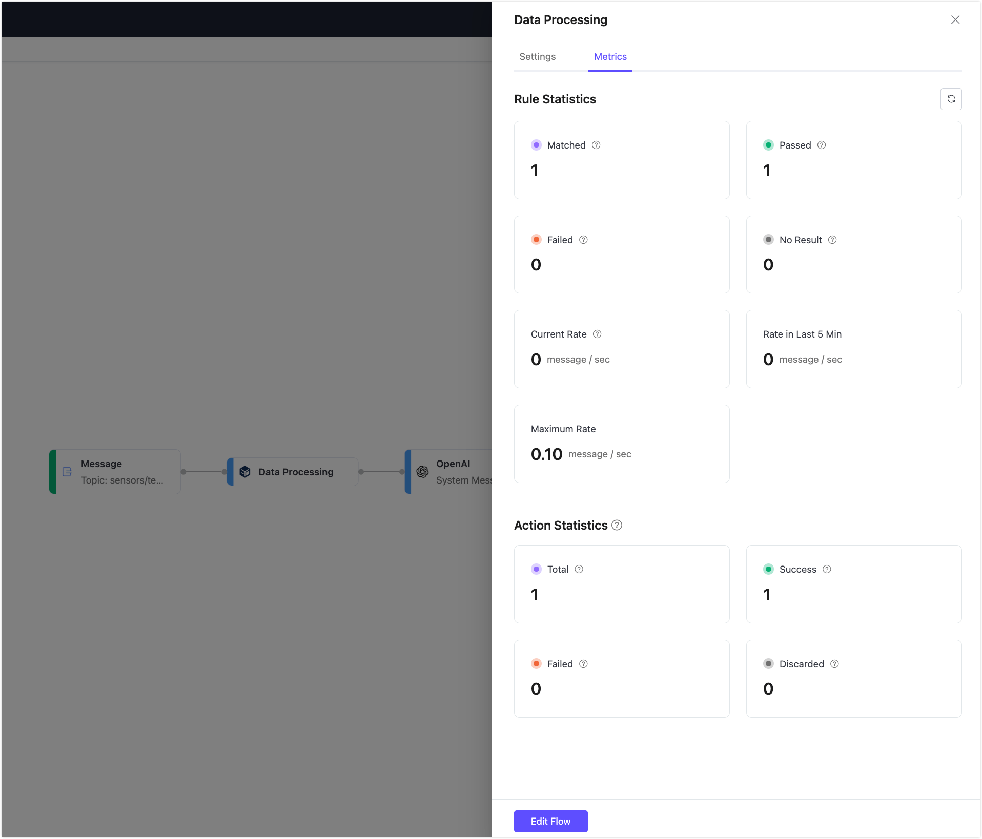 openai_node_statistics