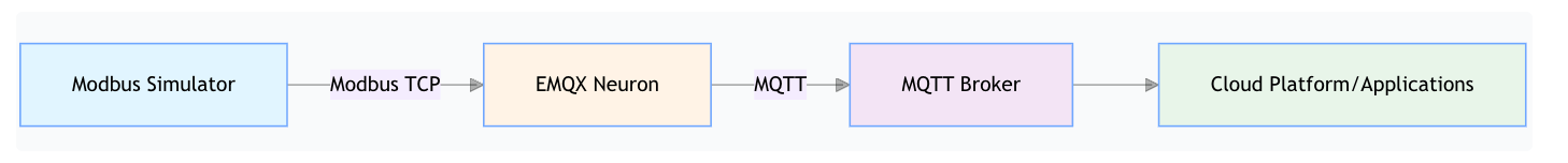 plc-to-mqtt-arch