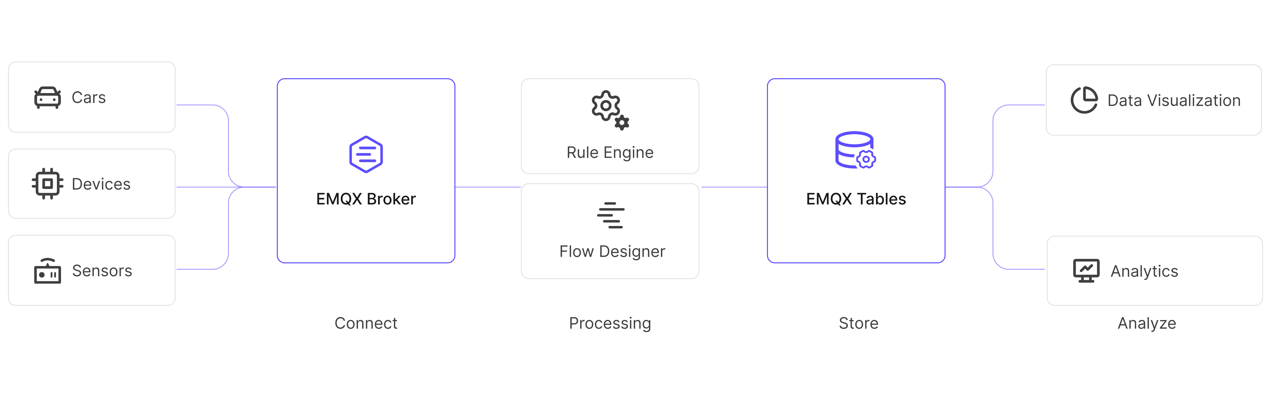 product_architecture