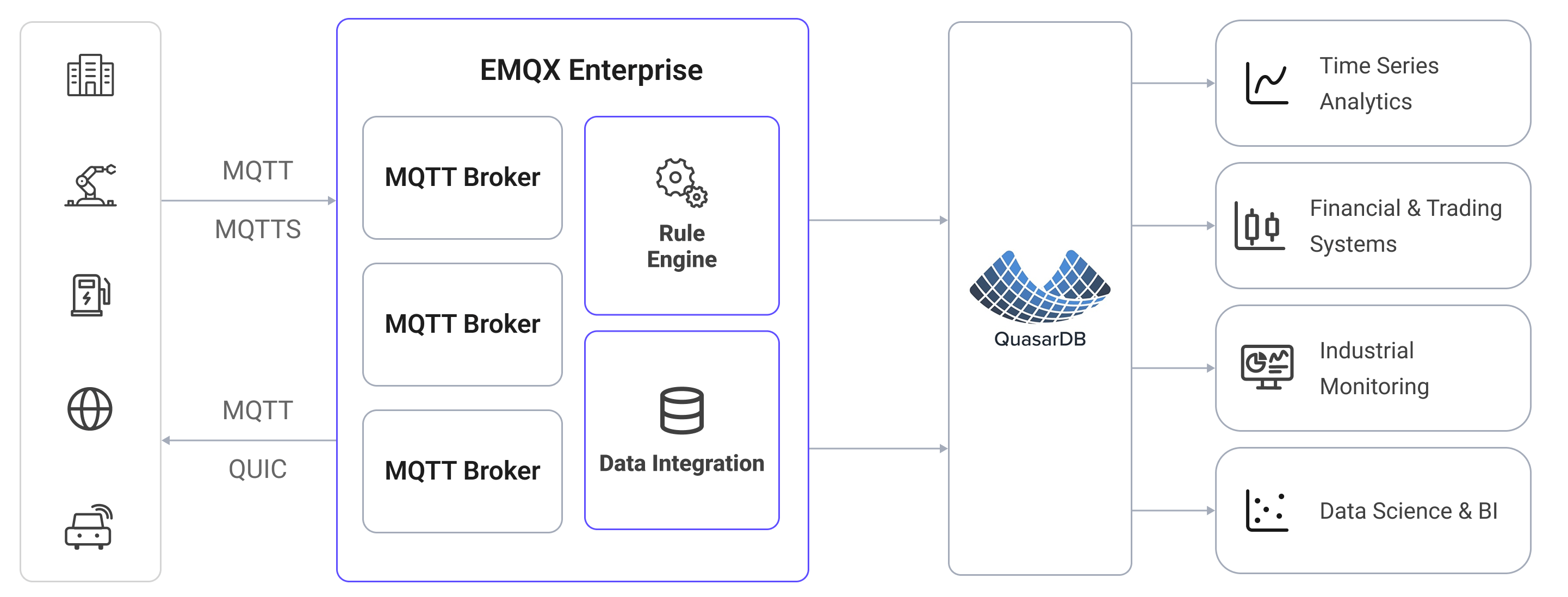 quasardb_integration