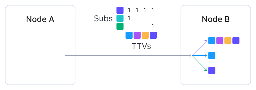 real-time_subscriptions