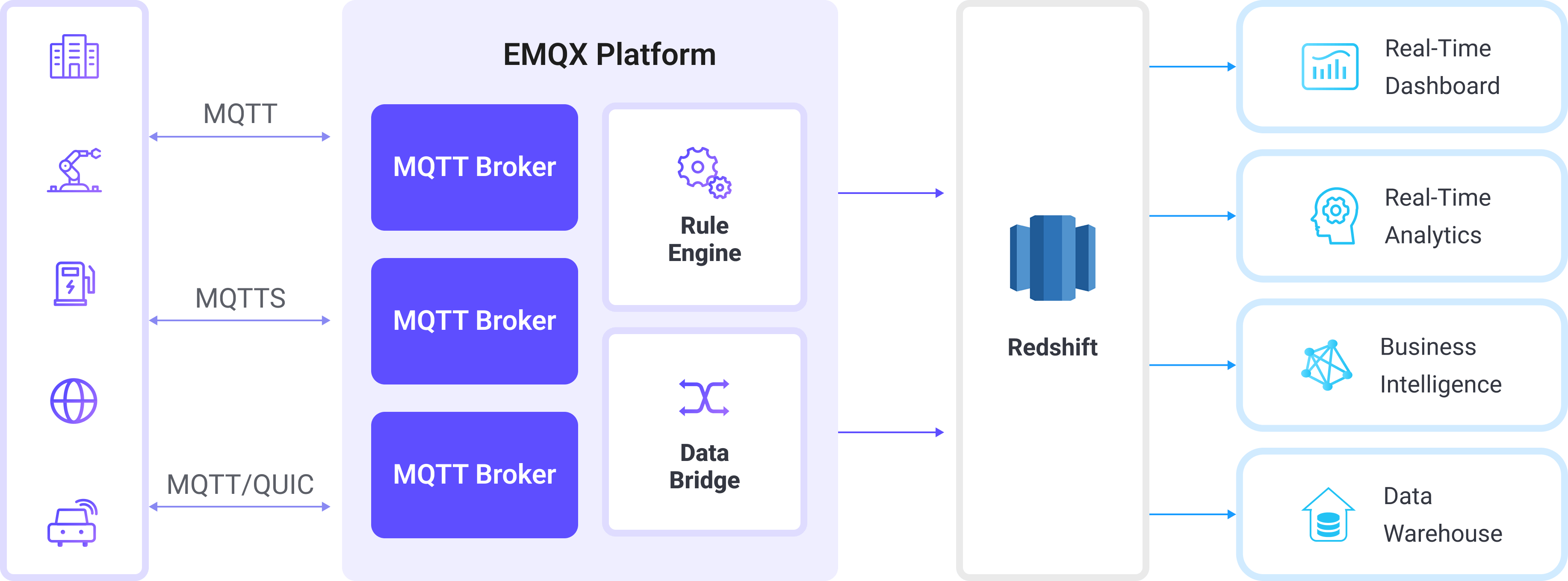 redshift_architecture