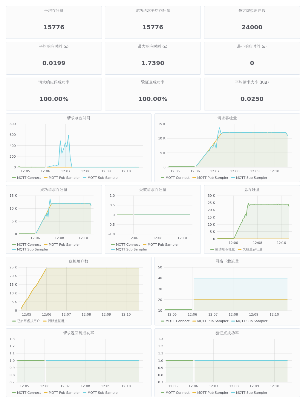 report-2