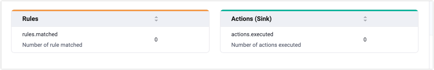 rule-action-metrics