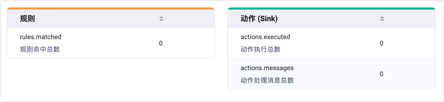dashboard-integration-metrics