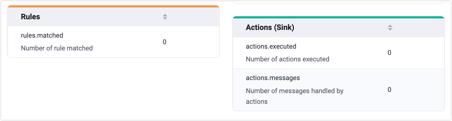 dashboard-integration-metrics