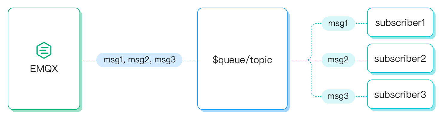 共有サブスクリプション（グループ用でない）